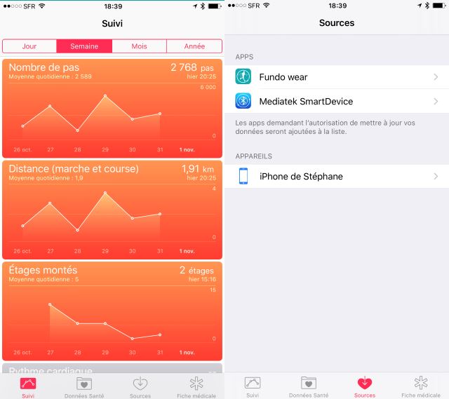 Sur un iPhone l'application santé peut être utilisée 