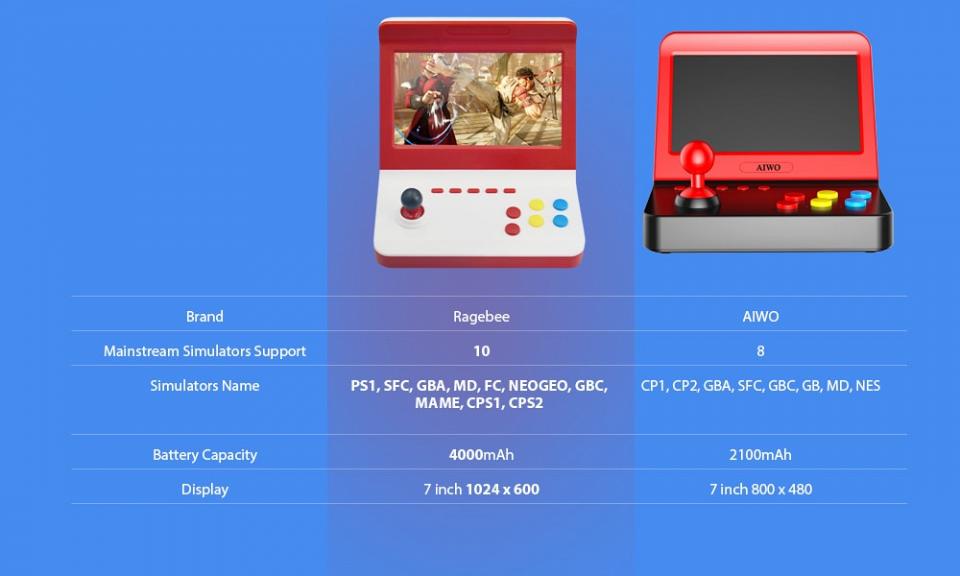 La comparaison « commerciale »