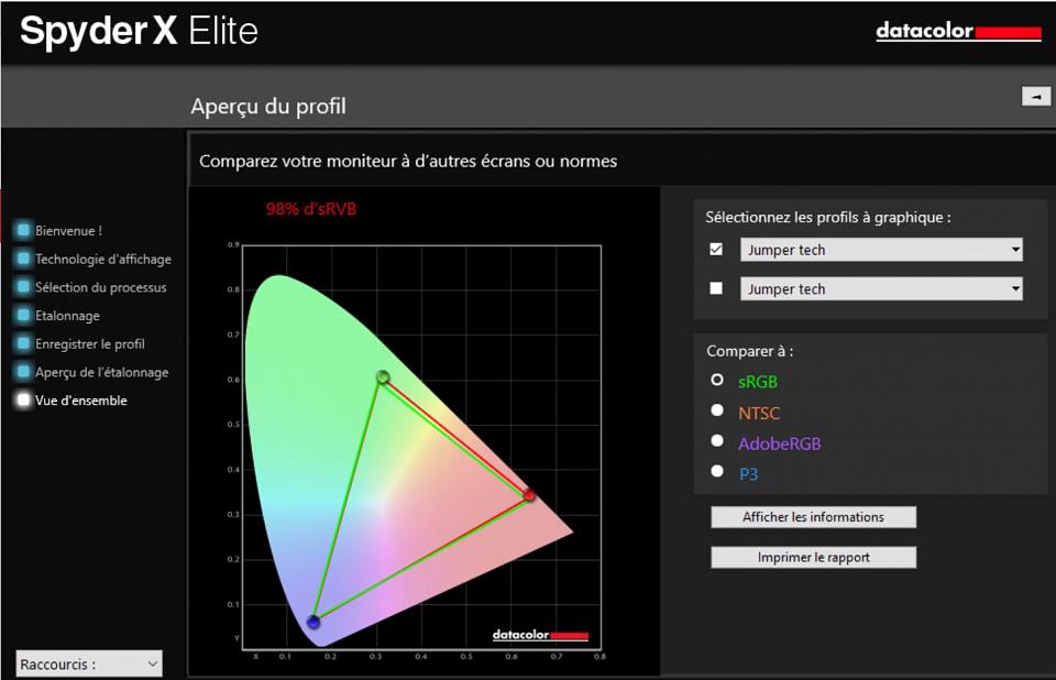 Très bon écran via analyse par la sonde Spyder X ELite