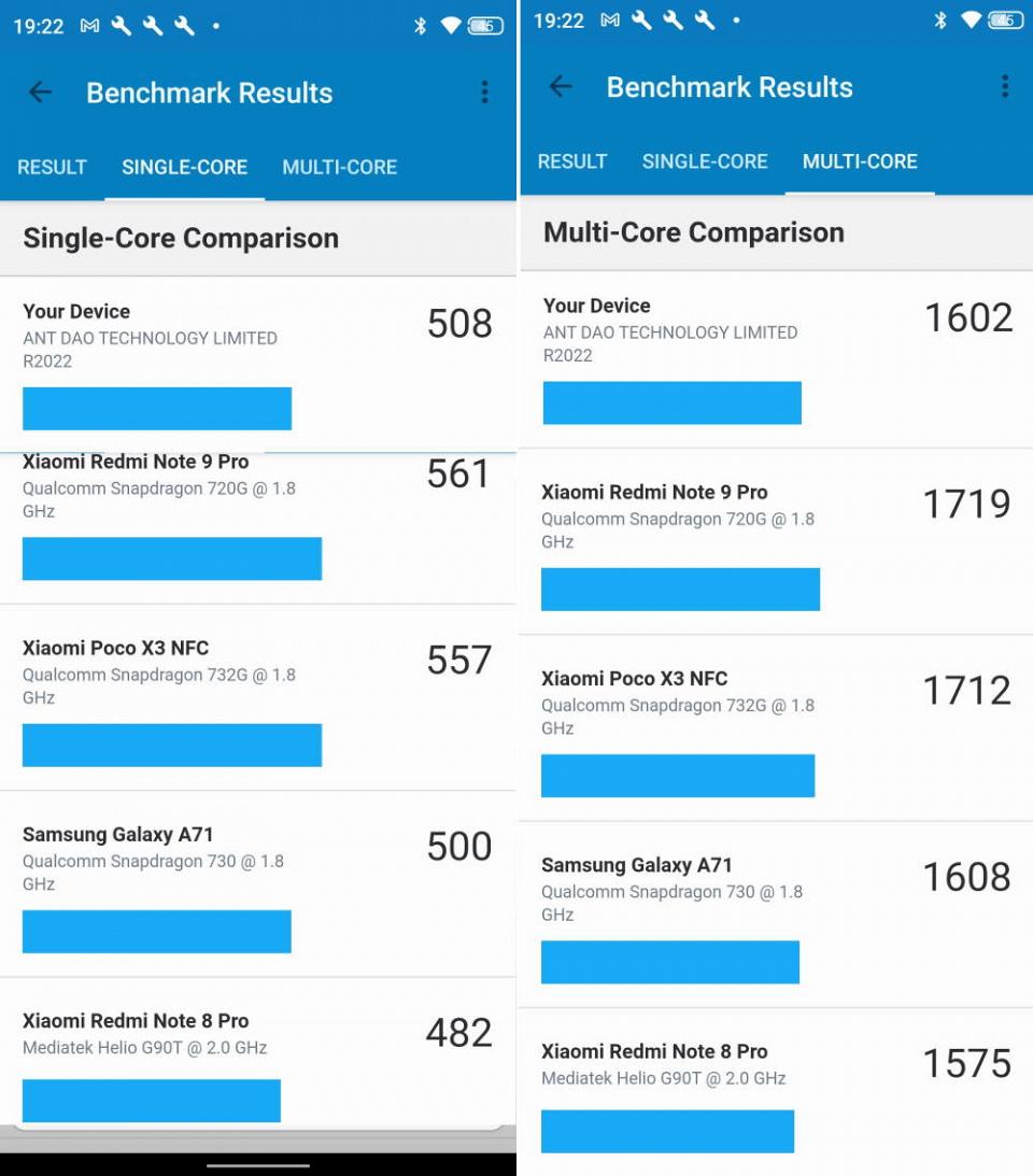 Une performance décente pour ce type de smartphone