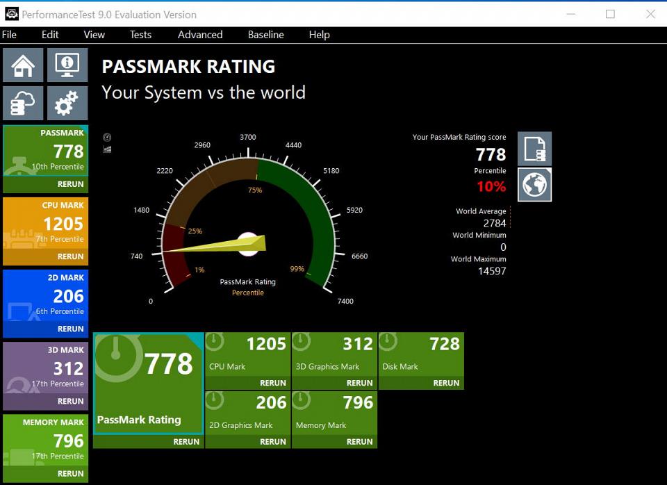 Benchmark PassMark (avec le disque eMMC)