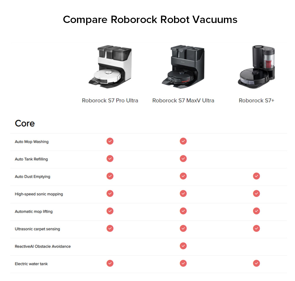Test Roborock S7 MaxV Ultra : le robot aspirateur-laveur le plus