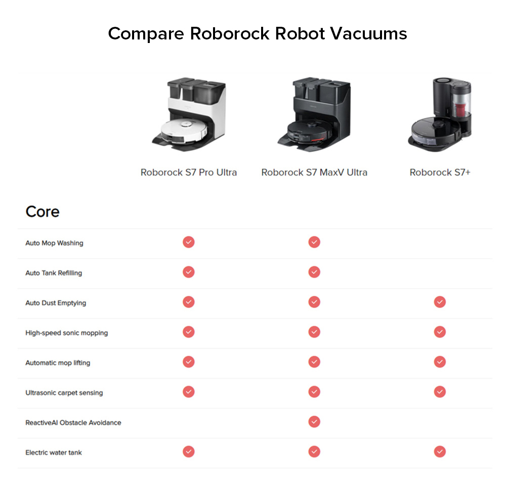 Test Roborock S7: le robot aspirateur avec Mop sonique, pour un