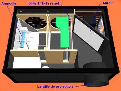 Le plan d'un projecteur DIY (à faire soi même)