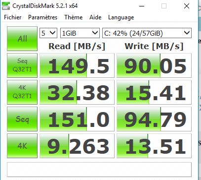 Les disques EMMC sont peu performants