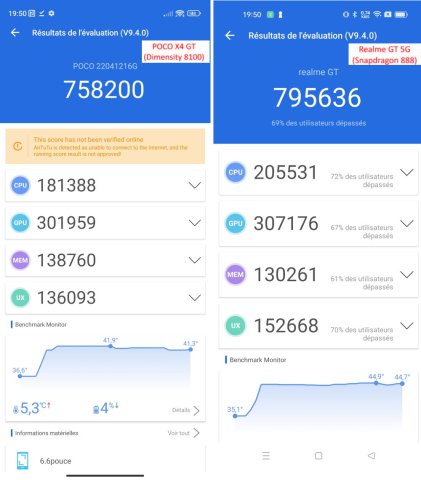 Benchmark Antutu V9 Poco X4 GT (DIMENSITY 8100) / REALME GT 5G (SNAPDRAGON 888)