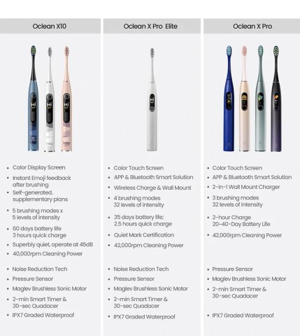 Comparaison de la gamme 
