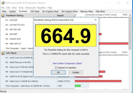Un petit PC selon les benchmarks