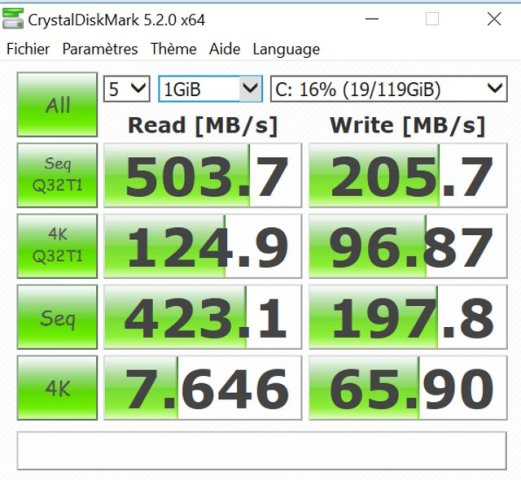 le SSD est performant
