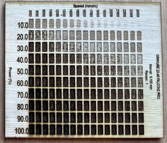 Benchmark gravure très progressif