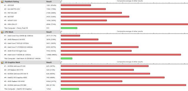Chuwi HIbook, benchmark