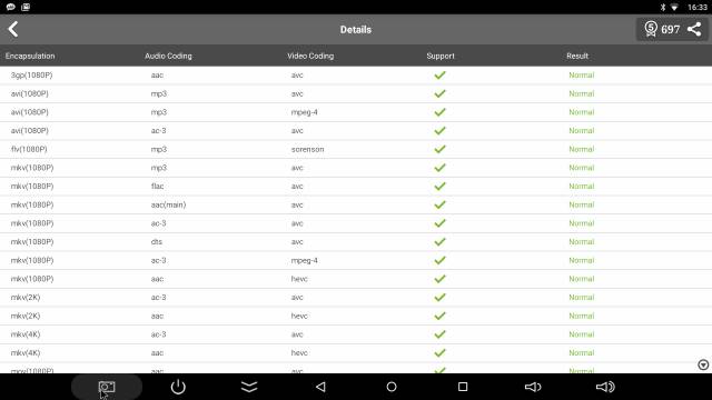Le benchmark de lecture Antutu 