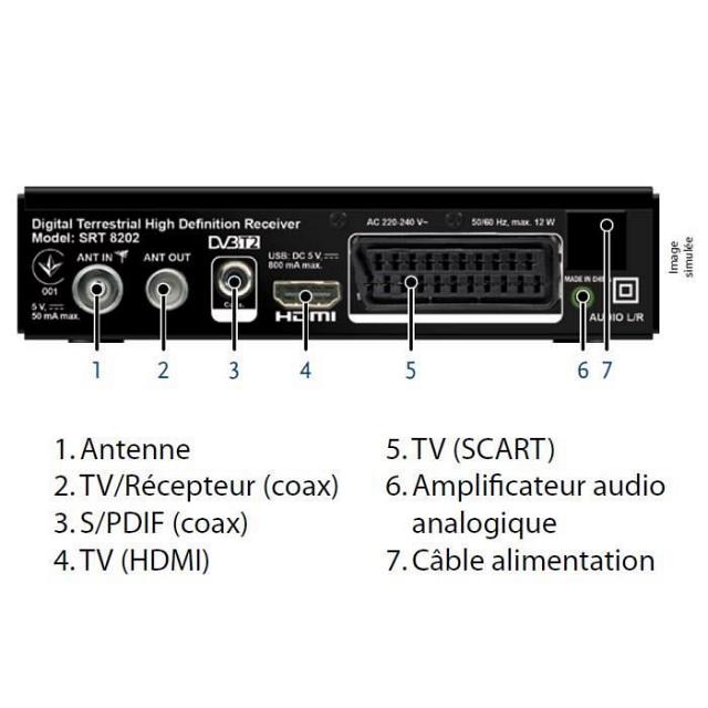 Je reçois la télé par le câble, suis-je concerné par la TNT HD ?