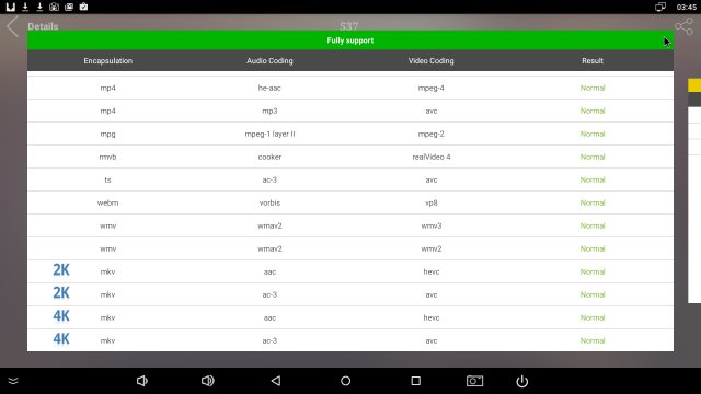 score Antutu video tester