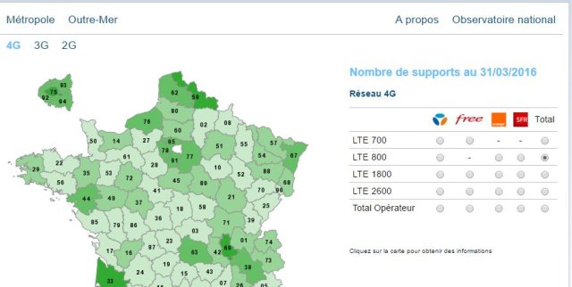 La couverture 4G en 800 MHZ
