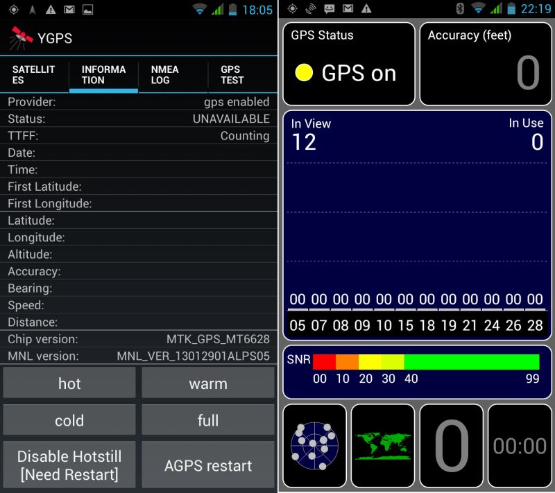 Le GPS, Calamiteux malgré des tentatives d'amélioration