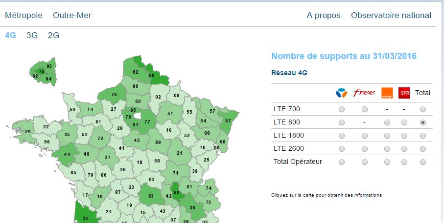 La couverture 4G en 800 MHZ