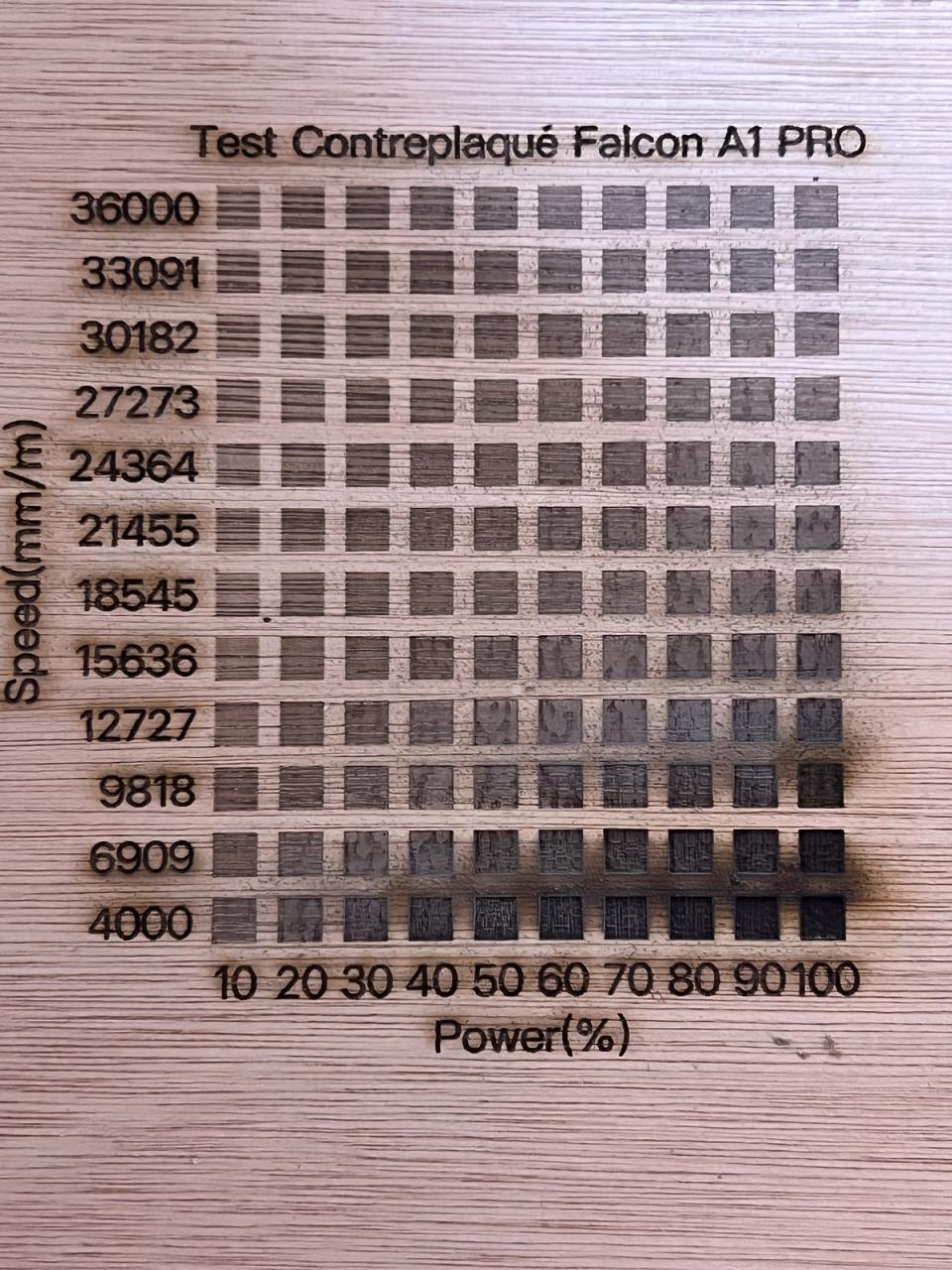 Matrice de test gravure
