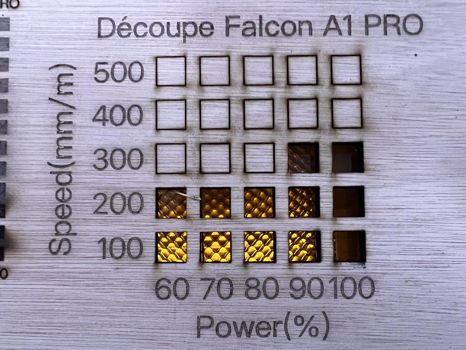 Performance en découpe