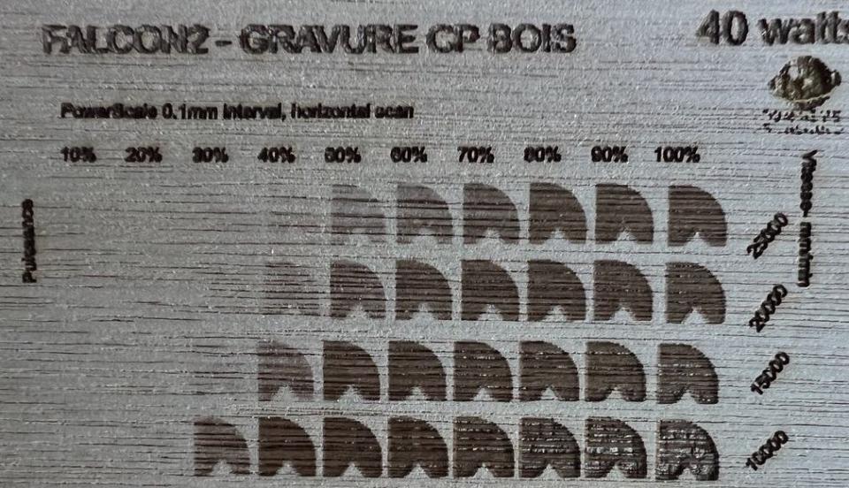 À pleine vitesse le CP est bien marqué 