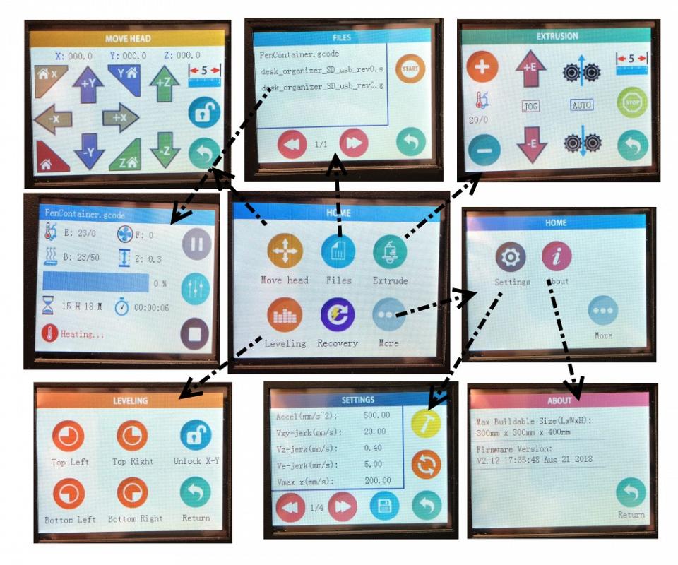 Les différents écrans de l'interface