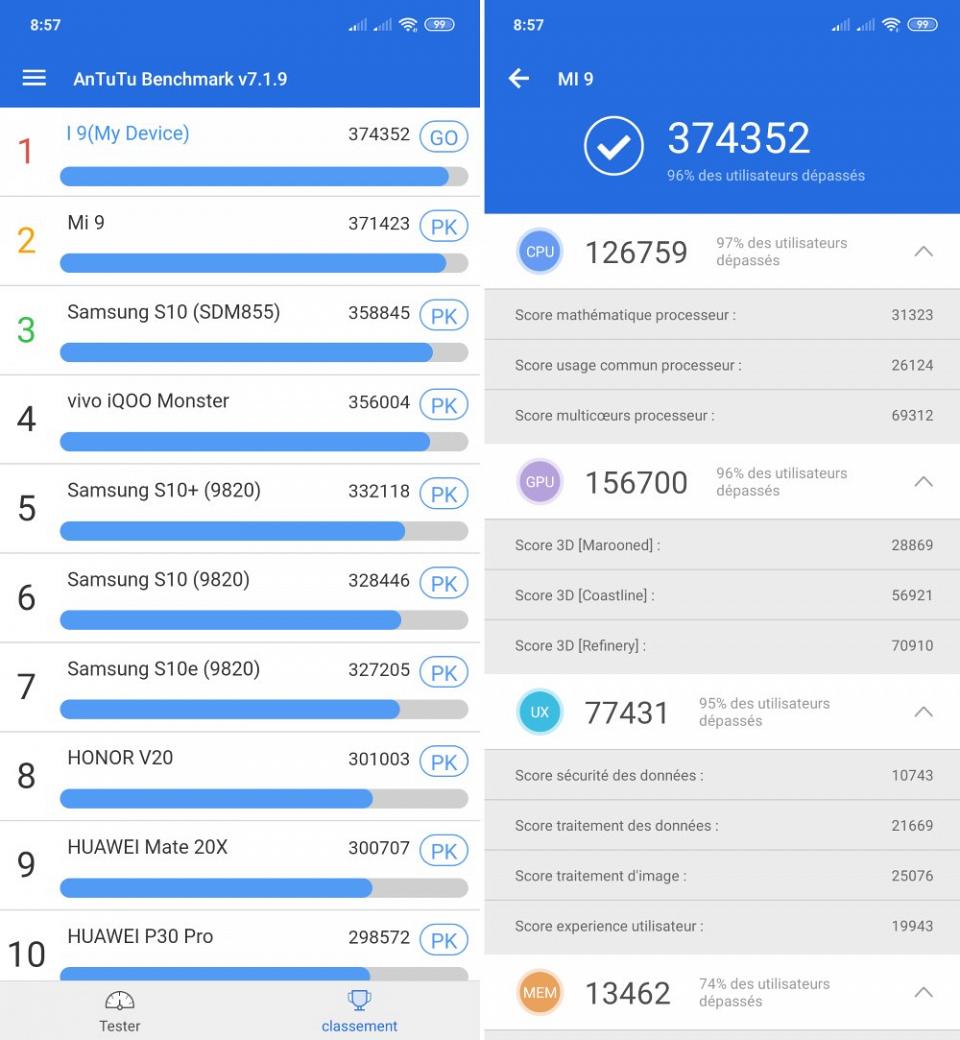 Le plus puissant au monde selon Antutu