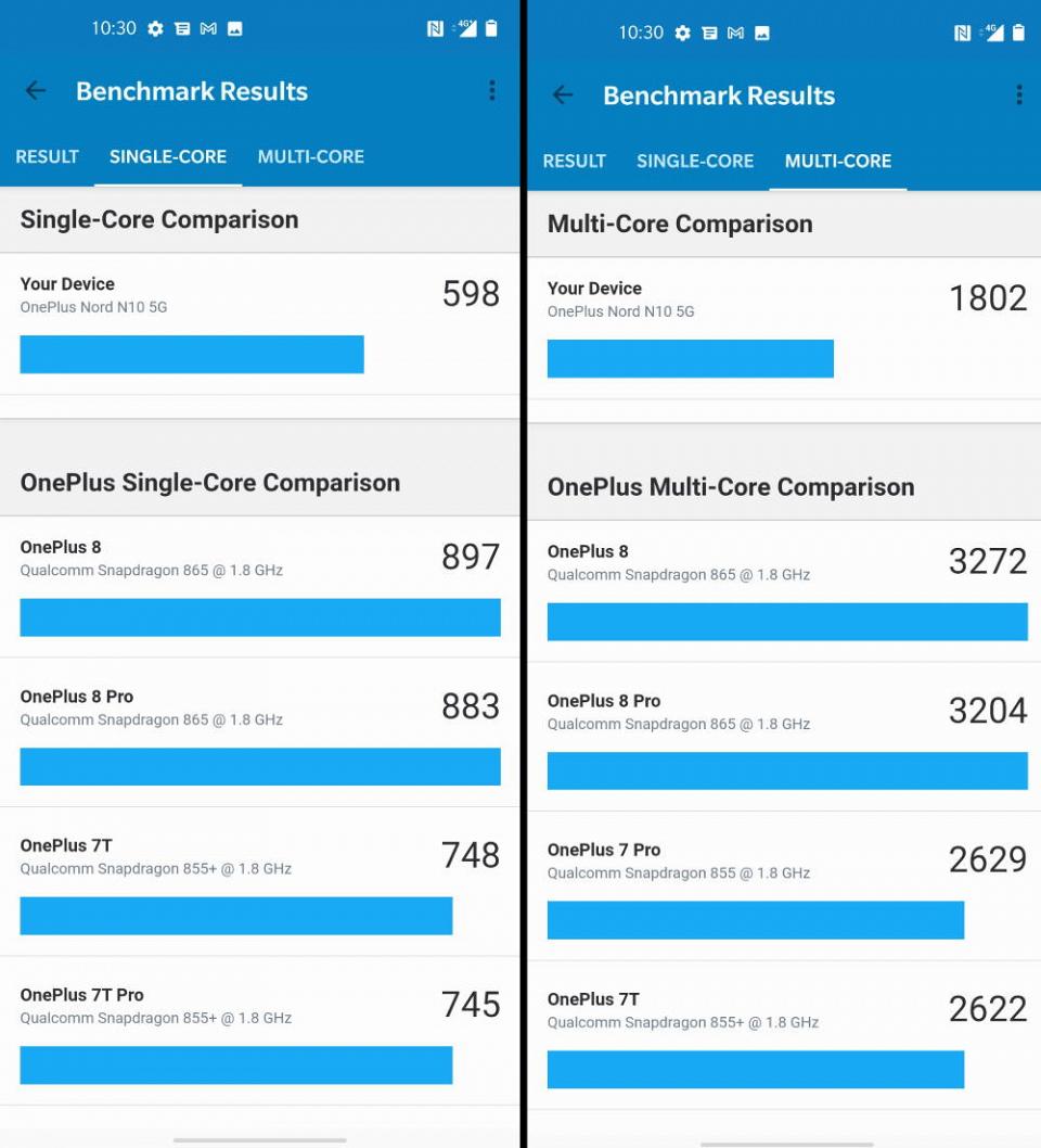 Benchmark Geekbench