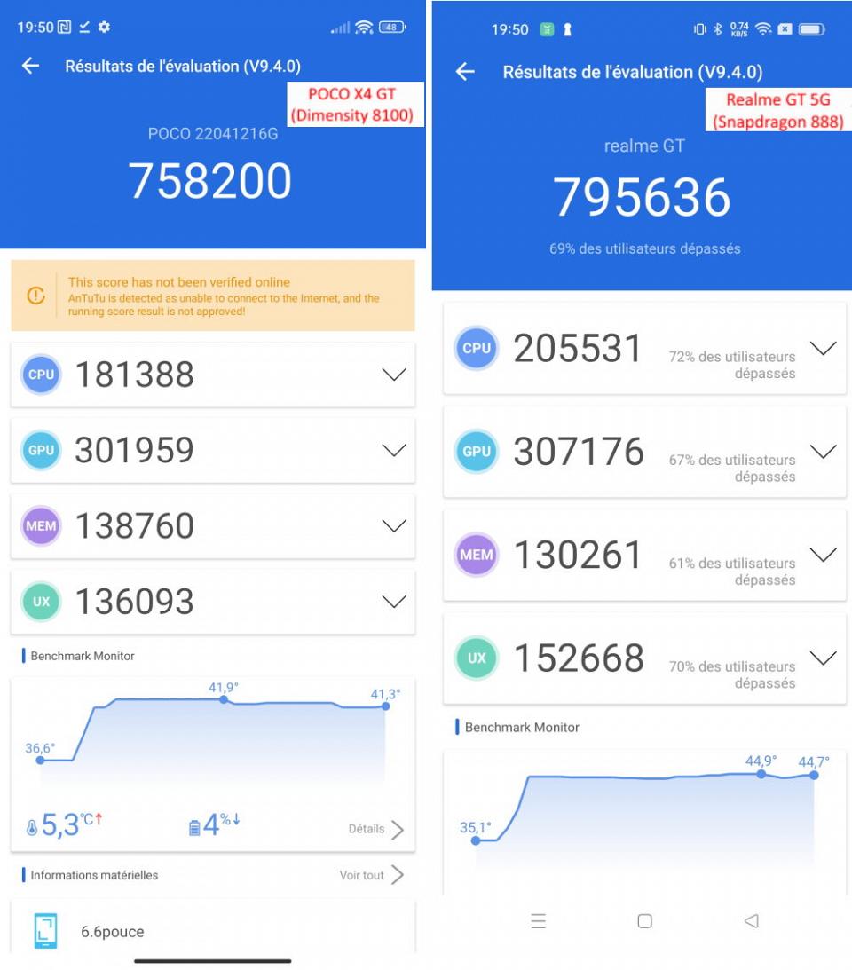 Benchmark Antutu V9 Poco X4 GT (DIMENSITY 8100) / REALME GT 5G (SNAPDRAGON 888)