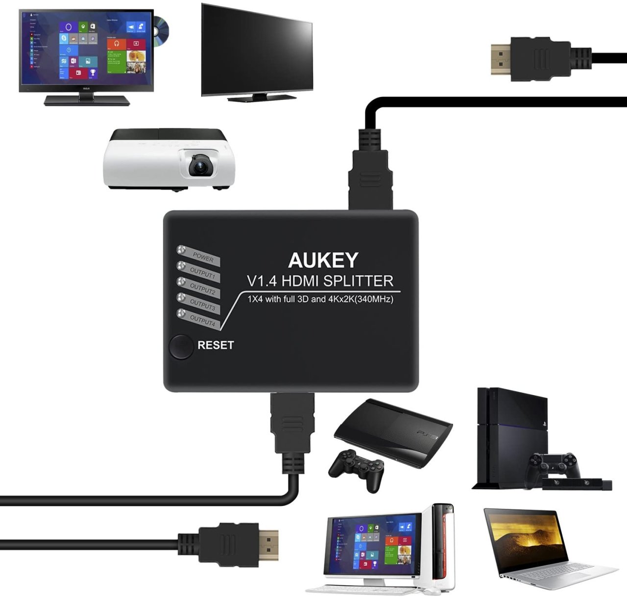 Commutateur AUKEY HDMI, 1 entrée et 4 sorties compatible 4 K à 9€99