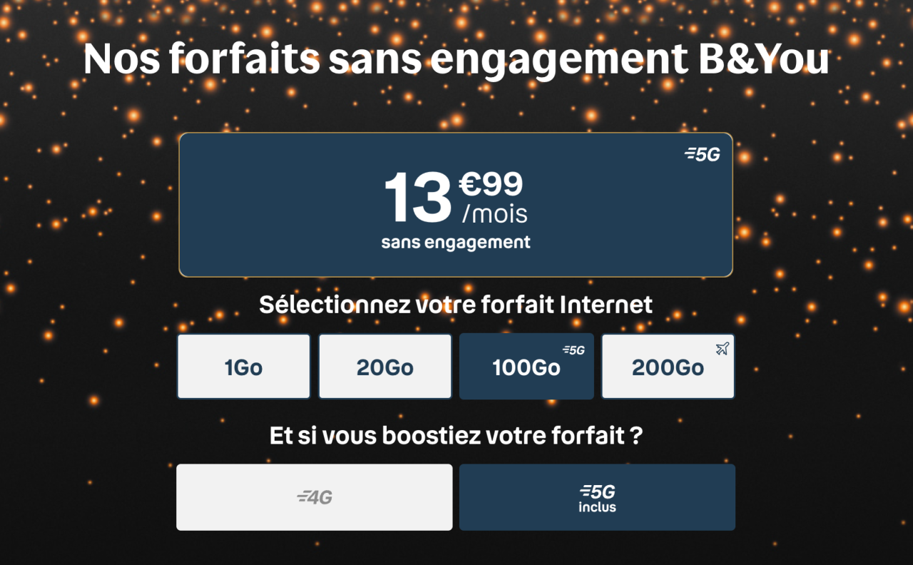 Forfait 5G 100 Go Bouygues Telecom Appels/SMS/MMS illimités + 25 Go Roaming Europe à 13,99€