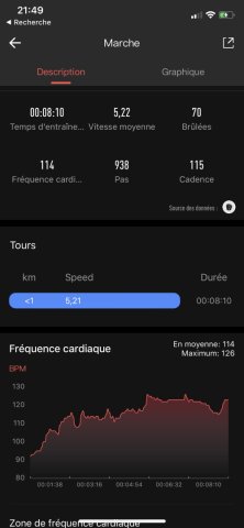 L'application Amazfit permet d'analyser ses activités