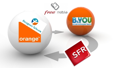 3179, le numéro magique pour changer d'opérateur mobile