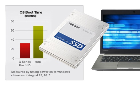 Disque SSD Toshiba Q Pro 128Go 47,99€ livraison offerte