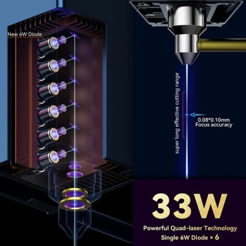 6 diodes combinées