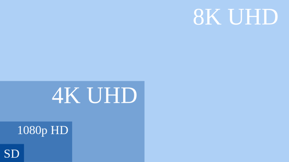 Les diférentes résolutions SD au 8K UHD